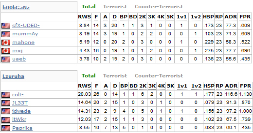 Click image for larger version

Name:	eseastats.jpg
Views:	72
Size:	179.0 KB
ID:	179055